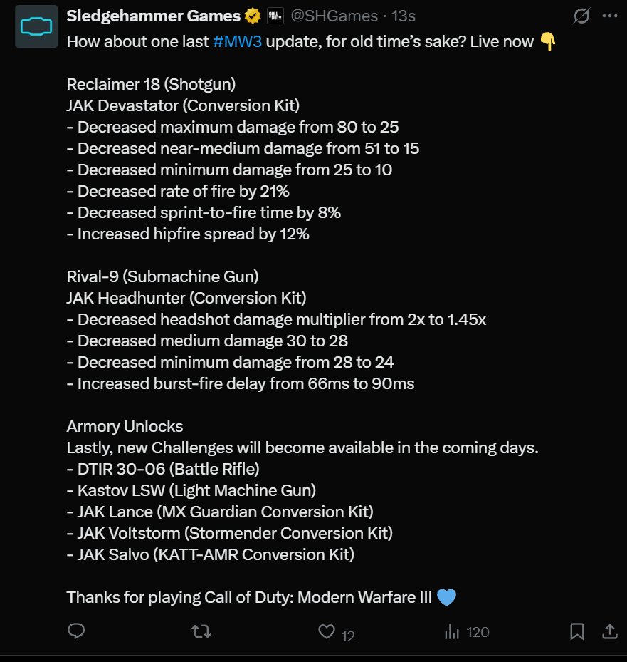 Sledgehammer just updated #MW3 for the last time! 

They're the 🐐