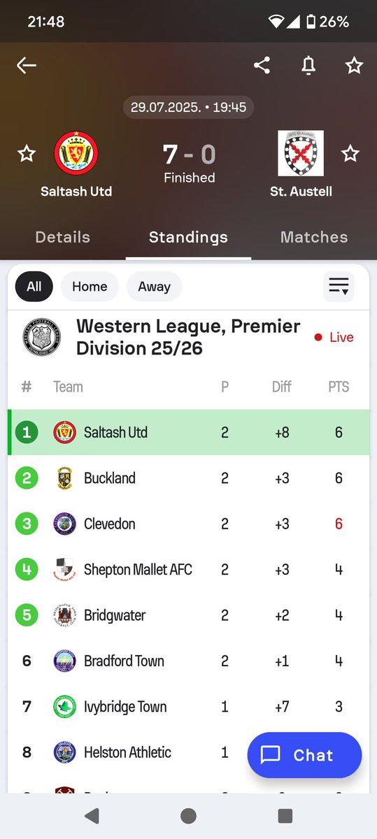 toejam237's tweet image. Great away win at Barnstaple this evening.👍