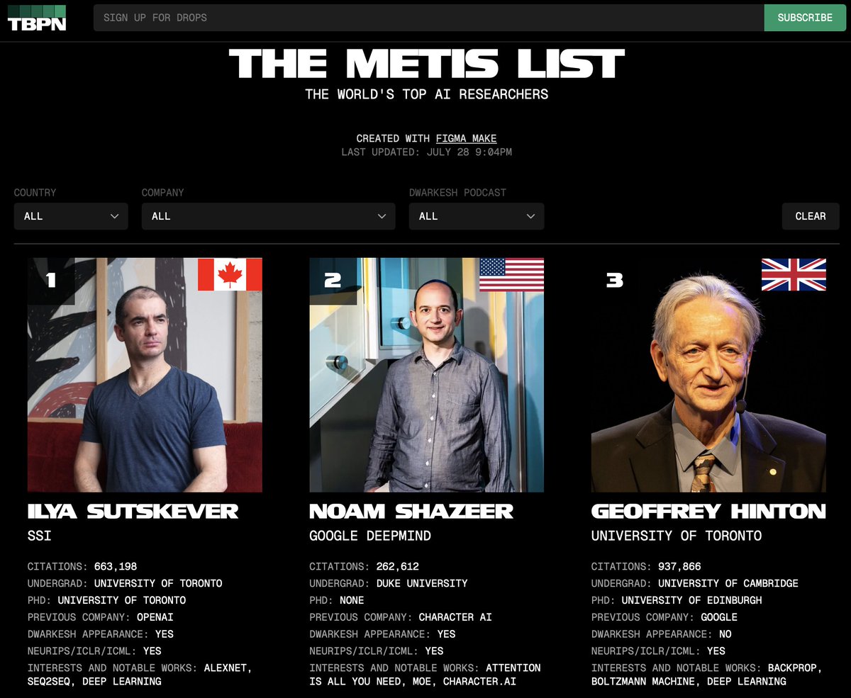 Love that there's now a Rivals100 for AI Researchers 😅

metislist.com