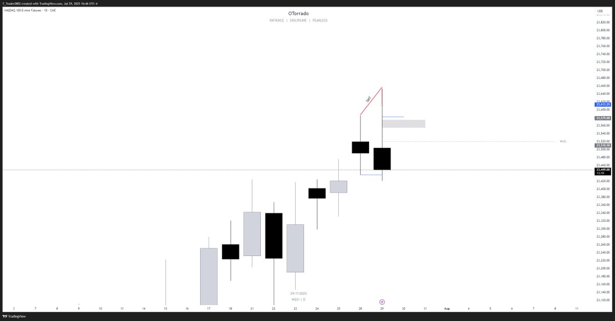 BroTorra's tweet photo. $NQ Shorts

1st Entry: Tagged on Micros on the OB-
2nd Entry: Tagged on 15m BRK- https://t.co/dfsS7RJMUa