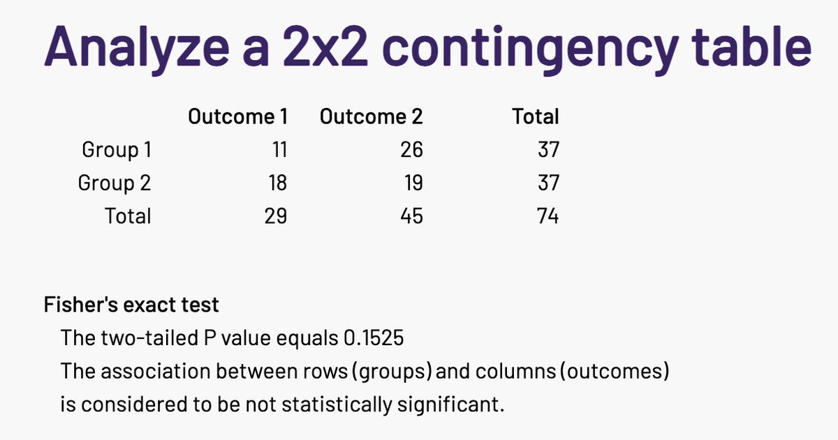 houndcl's tweet image. OK. A serious problem.

WHERE DOES THIS p = 0.018 COME FROM???
WHERE?