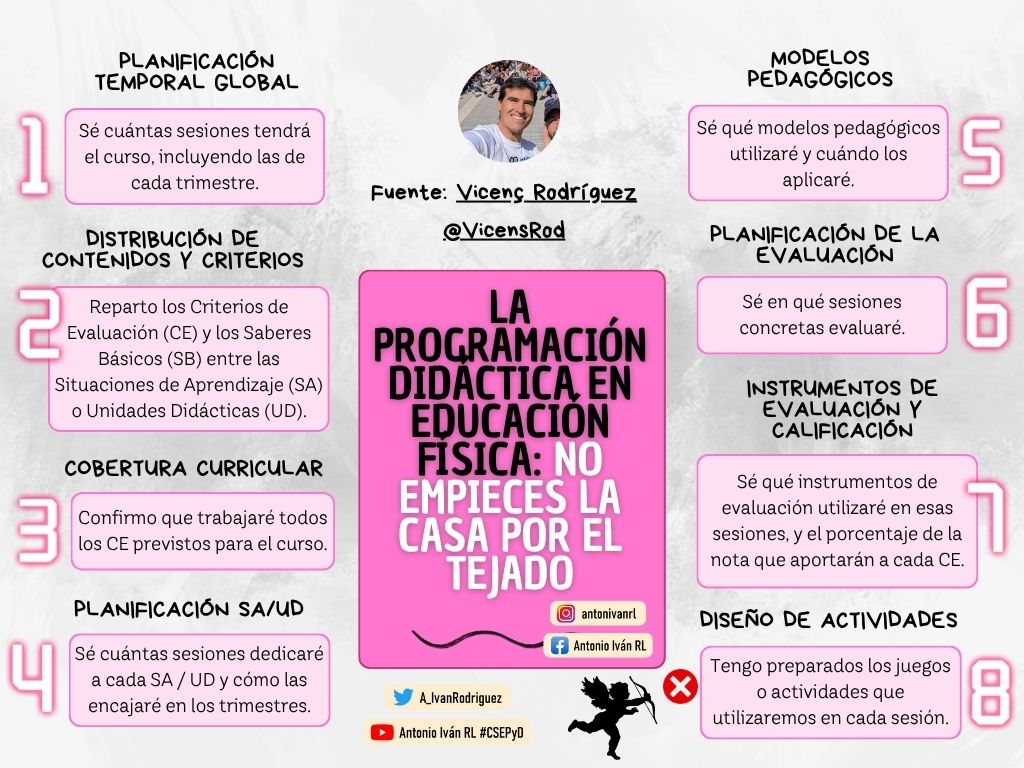 Antonio Iván RL 🧭 (@a_ivanrodriguez) on Twitter photo #Post100 | "La programación didáctica en Educación Física: no empieces la casa por el tejado".
Vía <a href="/VicensRod/">Vicenç Rodríguez</a> , un crack donde los haya.
#edufis #PhysEd 💯 #Post100 | "La programación didáctica en Educación Física: no empieces la casa por el tejado".
Vía <a href="/VicensRod/">Vicenç Rodríguez</a> , un crack donde los haya.
#edufis #PhysEd 💯