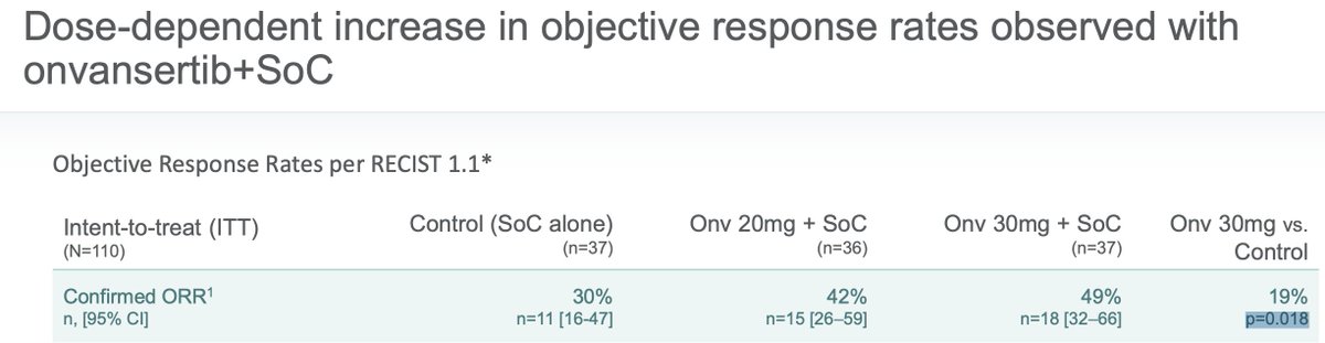 houndcl's tweet image. OK. A serious problem.

WHERE DOES THIS p = 0.018 COME FROM???
WHERE?