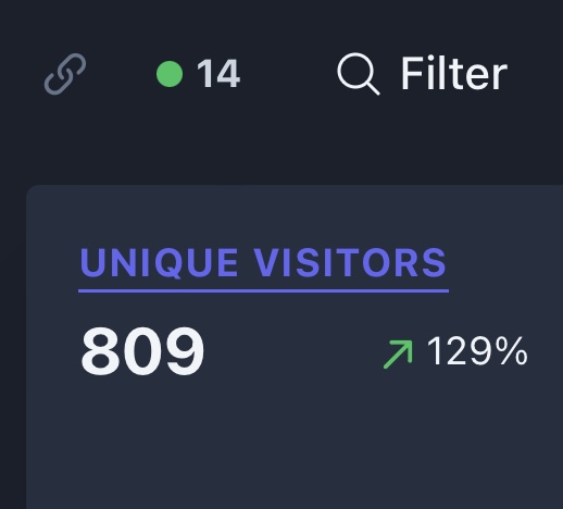 Let’s just blow past 1k users today. Why not?