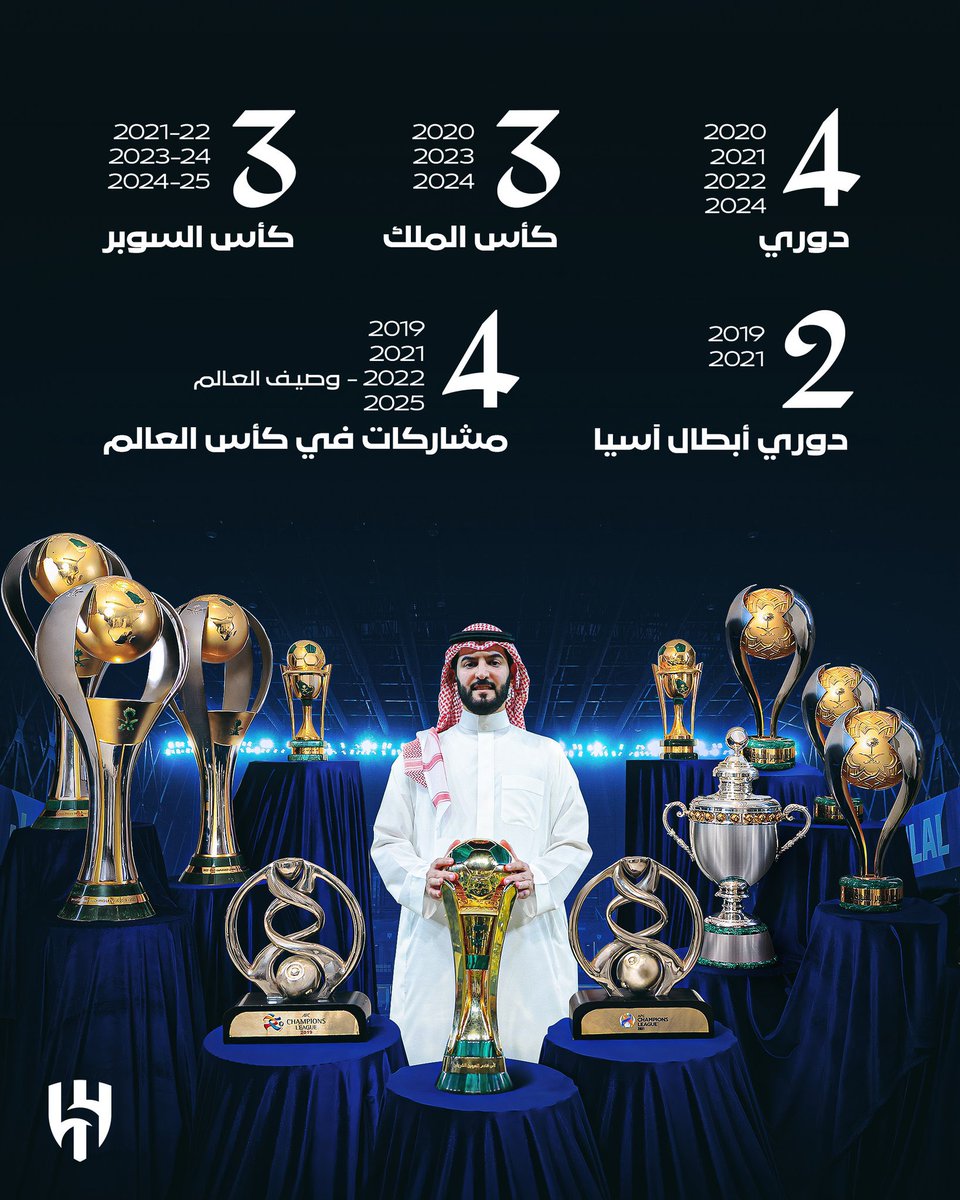 شايـب الهـاص (أبومحمد) (@hilaly_1377) on Twitter photo وترجل الفارس عن صهوة جواده
خمس سنوات من المجد قاد فيها الهلال لـ 12 بطولة ورفع اسم الوطن في 4 مشاركات عالمية.
بقي فهد بن نافل صامتًا
يعمل بصمت ويُنجز بصخب لتحقيق الذهب.
رحل الرئيس وترك الإرث خالداً
شكراً فهد
ستبقى في ذاكرة الهلاليين طويلاً
<a href="/Fahad_Alotaibi_/">فهد بن سعد بن نافل</a>
#شكراً_فهد_بن_نافل وترجل الفارس عن صهوة جواده
خمس سنوات من المجد قاد فيها الهلال لـ 12 بطولة ورفع اسم الوطن في 4 مشاركات عالمية.
بقي فهد بن نافل صامتًا
يعمل بصمت ويُنجز بصخب لتحقيق الذهب.
رحل الرئيس وترك الإرث خالداً
شكراً فهد
ستبقى في ذاكرة الهلاليين طويلاً
<a href="/Fahad_Alotaibi_/">فهد بن سعد بن نافل</a>
#شكراً_فهد_بن_نافل
