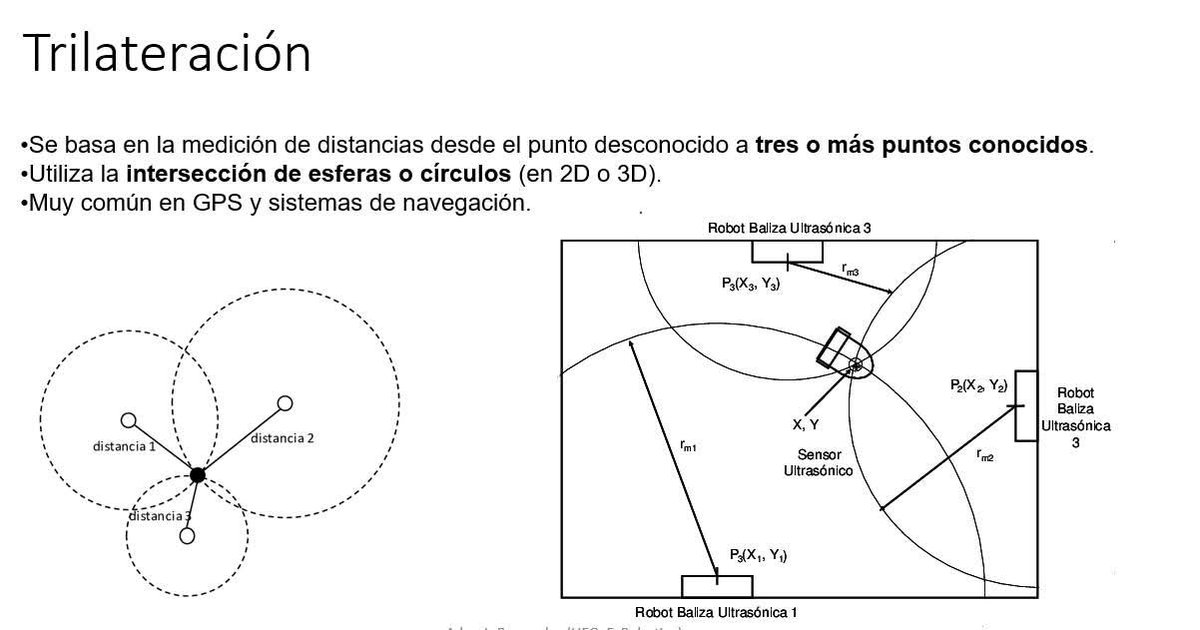 bermudez_ademir's tweet image. De la teoría a la practica!
Dinámica aplicada a la robótica.
Localización de un robot 
#Python, #Webots y #Geogebra
