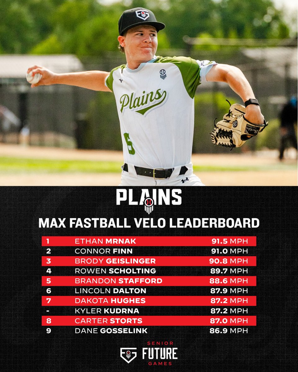 Prep Baseball Minnesota tweet media