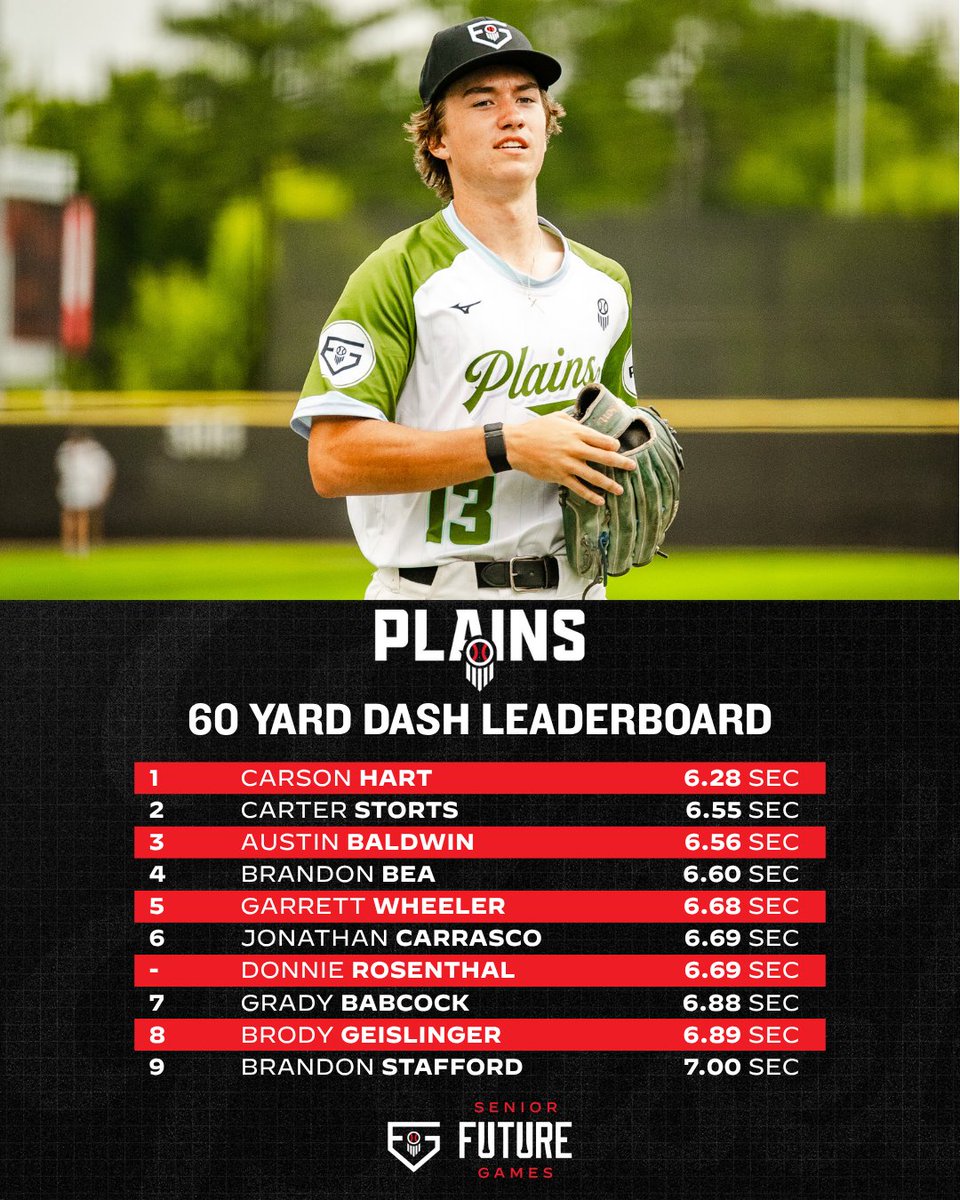 Prep Baseball Minnesota tweet media