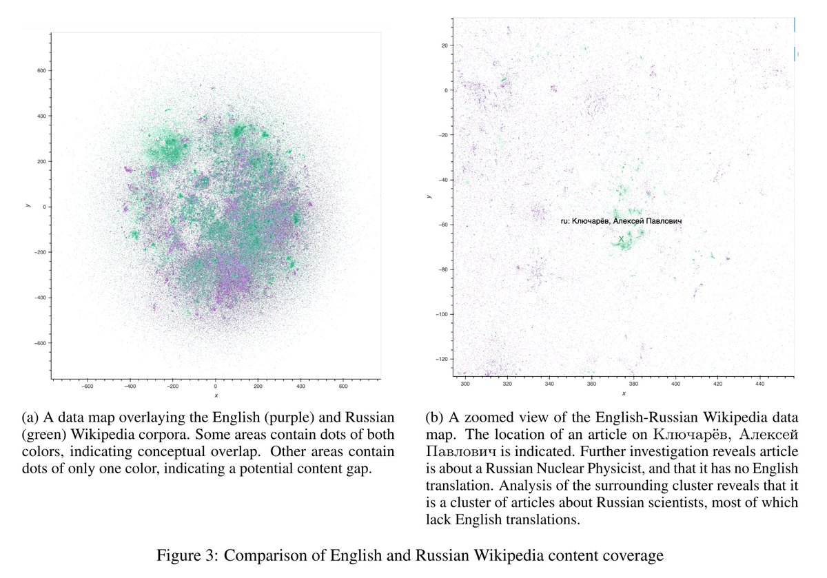 "Wikivecs: A Fully Reproducible Vectorization of Multilingual Wikipedia" by <a href="/nomic_ai/">Nomic</a> aclanthology.org/2025.wikinlp-1… 
Dataset: huggingface.co/datasets/nomic… ("resulting from several H100 days of processing time")
