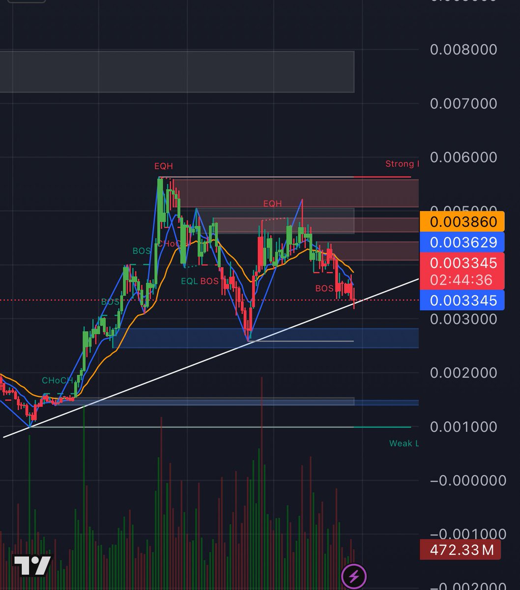 $DOG is showing resilience — holding the ascending trendline like a champ despite the broader market turbulence. This type of structure tells a quiet story…buyers are still defending, and the game isn’t over yet.💪
