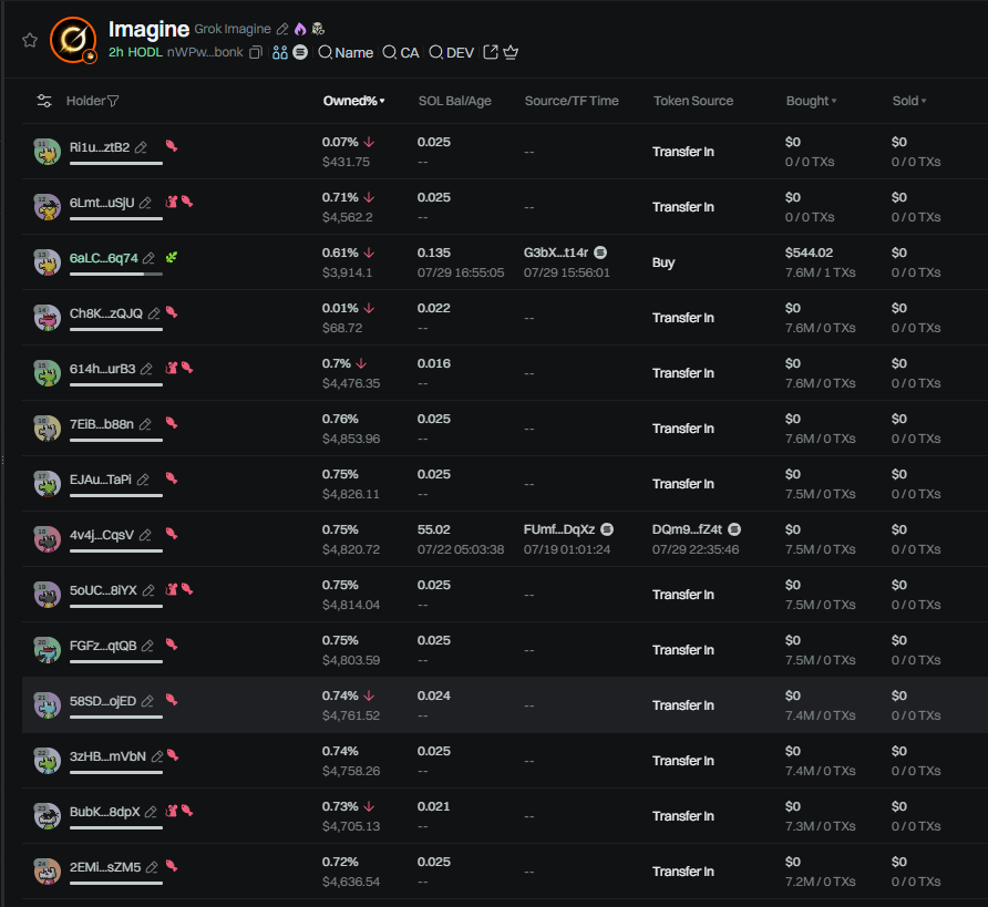 huge bundle, if you buy this you'll get rugged soon or later.

nWPwMoa1hodu3QJ3gY6btcy3zG4AtV24CV67YtYbonk