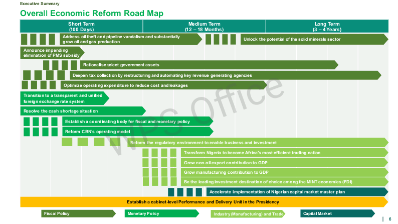 Similar to his manifesto, PBAT has followed his Economic Recovery Implementation Plan to the letter.