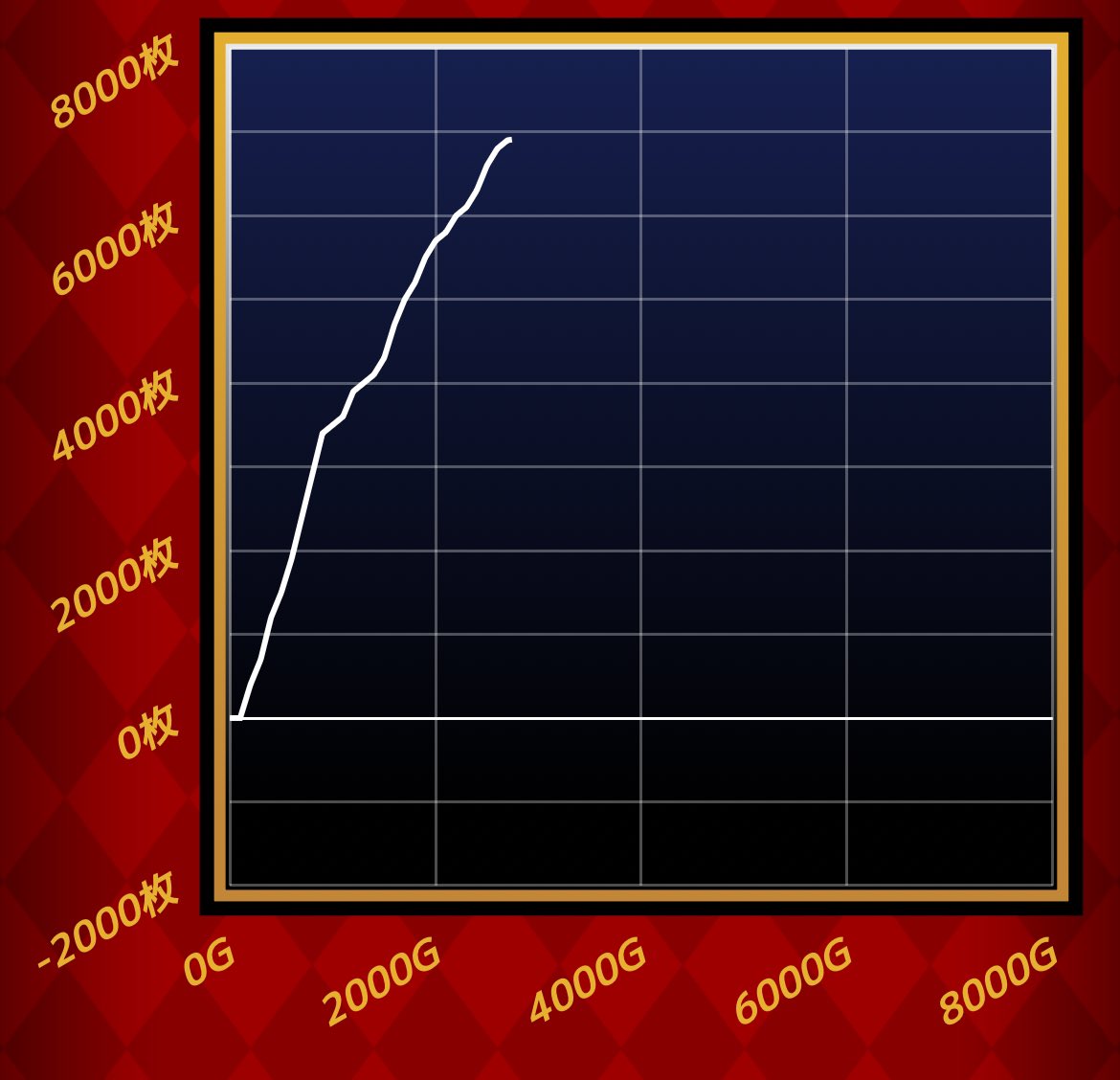 スーパーブラックジャック