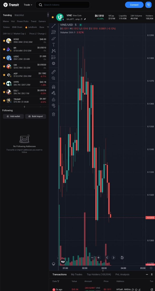 Mithil Minhaj | Decentralizer tweet media