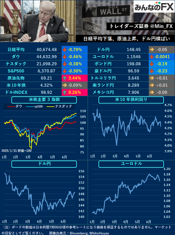 ファイナンシャルアカデミー FX TRADING 2019年度 テキスト&DVD ファイナンシャルアカデミー FX TRADING 2019年度 テキスト&DVD