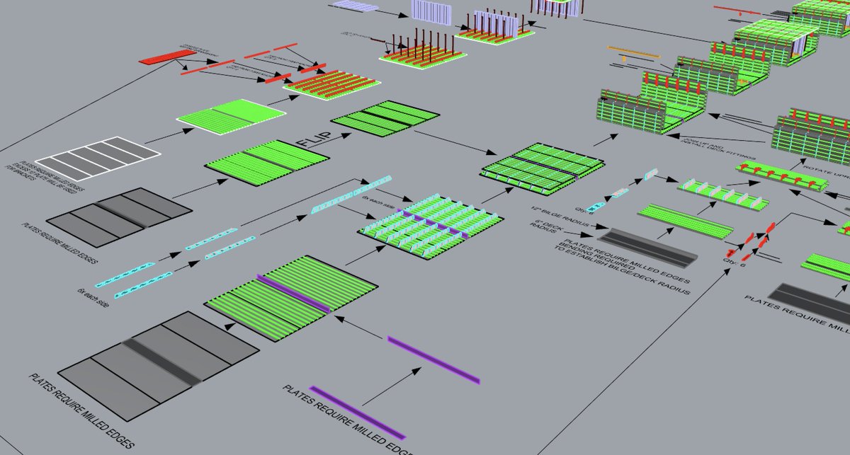 Valstad Shipworks tweet media