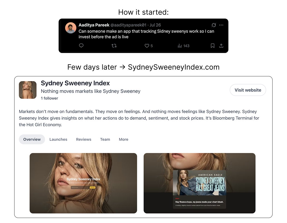 Aaditya Pareek (@aadityapareek01) on Twitter photo Markets don’t move on fundamentals. They move on feelings.
And nothing moves feelings like Sydney Sweeney.
Signup for sydneysweeneyindex.com now!!!!
<a href="/shubsatn/">Shubham Satnalika</a> Markets don’t move on fundamentals. They move on feelings.
And nothing moves feelings like Sydney Sweeney.
Signup for sydneysweeneyindex.com now!!!!
<a href="/shubsatn/">Shubham Satnalika</a>