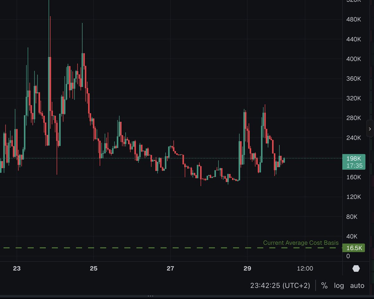 Some is gonna happen...