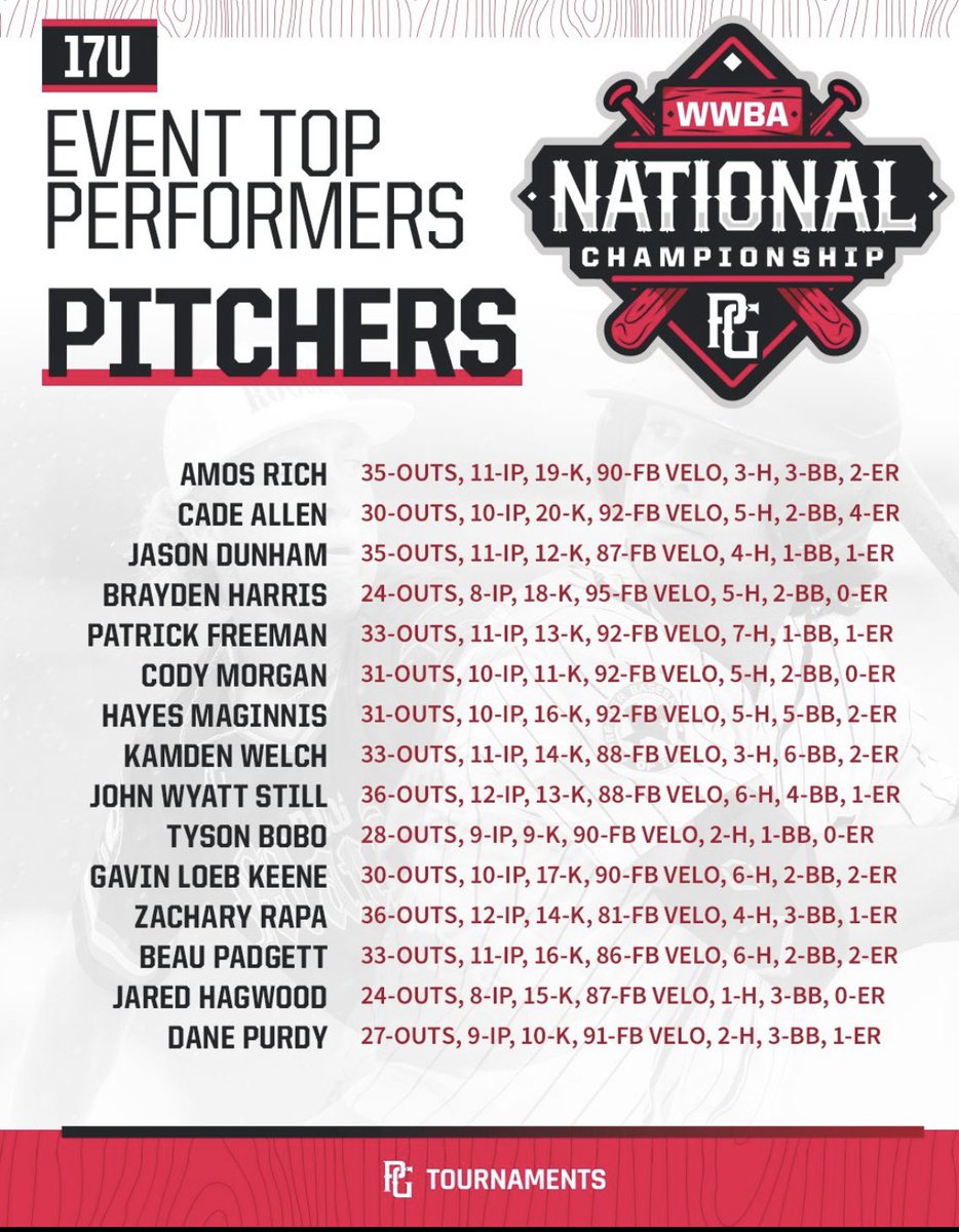 My slider and changeup were good at the Senior Futures Games but my fastball was down a little. Now it’s time to work even more during the Fall to get ready for Jupiter. Great Summer with <a href="/TheCanesBB/">Canes Baseball</a>  
<a href="/TNXL_Baseball/">Brian J. Martinez</a> <a href="/glhoward12/">Guy Howard</a> <a href="/wjeffpetty/">Jeff Petty</a> <a href="/CanesBBScouting/">Canes Baseball - Scouting</a> <a href="/PrepBaseballFL/">Prep Baseball Florida</a>