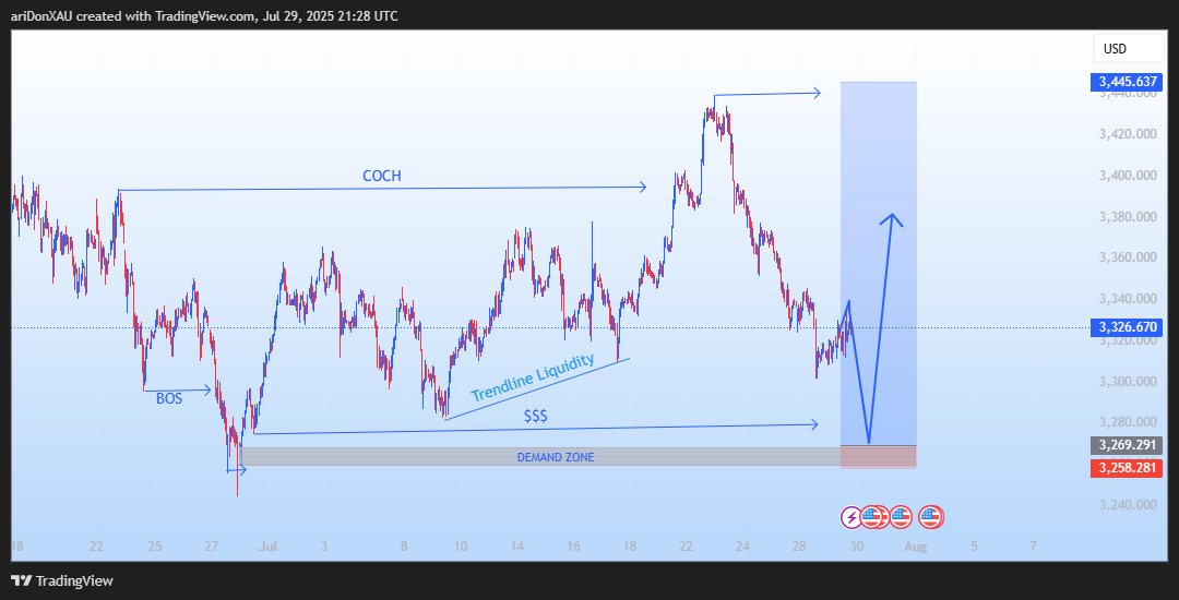 #XAUUSD Pending order 

Buy Limit at 3269.29
SL: 3258.28
TP 3445