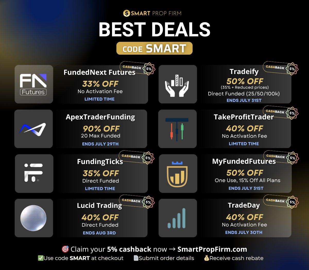 BrianStonk (@thebrianstonk) on Twitter photo These deals are getting out of hand… EVERY prop firm trying to one-up the other 🔥
<a href="/Tradeify/">Tradeify</a> just dropped 50% OFF on direct funded
<a href="/fnfutures/">FundedNext Futures</a> launched the best plan on the market at the lowest cost
<a href="/fundingticks/">FundingTicks</a> brought back favorite 35% OFF
<a href="/ApexTradeFund/">ApexTraderFunding</a> finally stepped up These deals are getting out of hand… EVERY prop firm trying to one-up the other 🔥
<a href="/Tradeify/">Tradeify</a> just dropped 50% OFF on direct funded
<a href="/fnfutures/">FundedNext Futures</a> launched the best plan on the market at the lowest cost
<a href="/fundingticks/">FundingTicks</a> brought back favorite 35% OFF
<a href="/ApexTradeFund/">ApexTraderFunding</a> finally stepped up