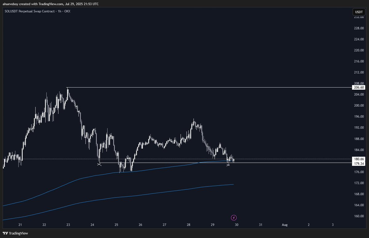 $sol how are we feeling?