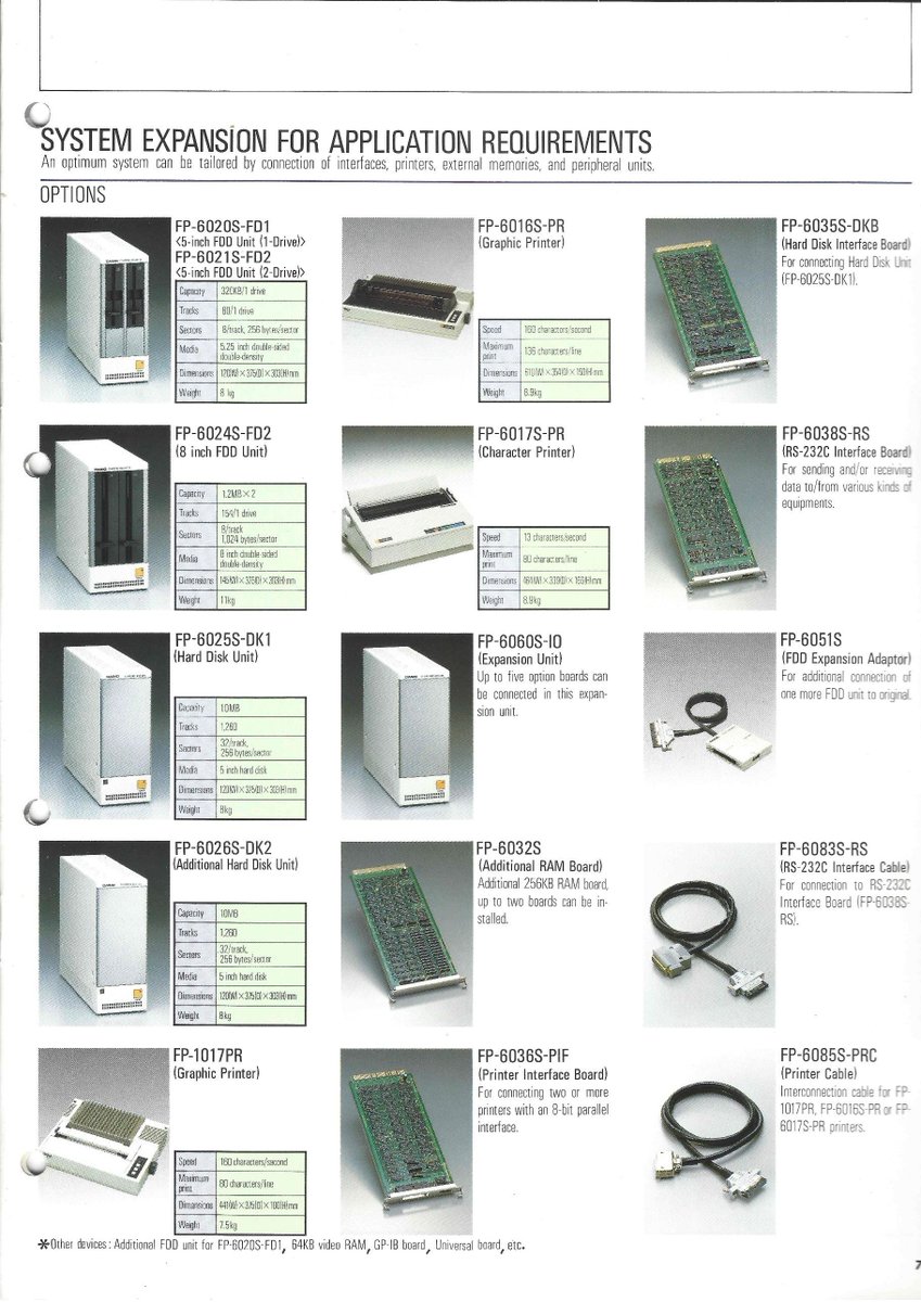 FpCasio's tweet photo. New Casio FP-6000 brochure ! 12 pages :)  3/3 https://t.co/elmdh8dDWN