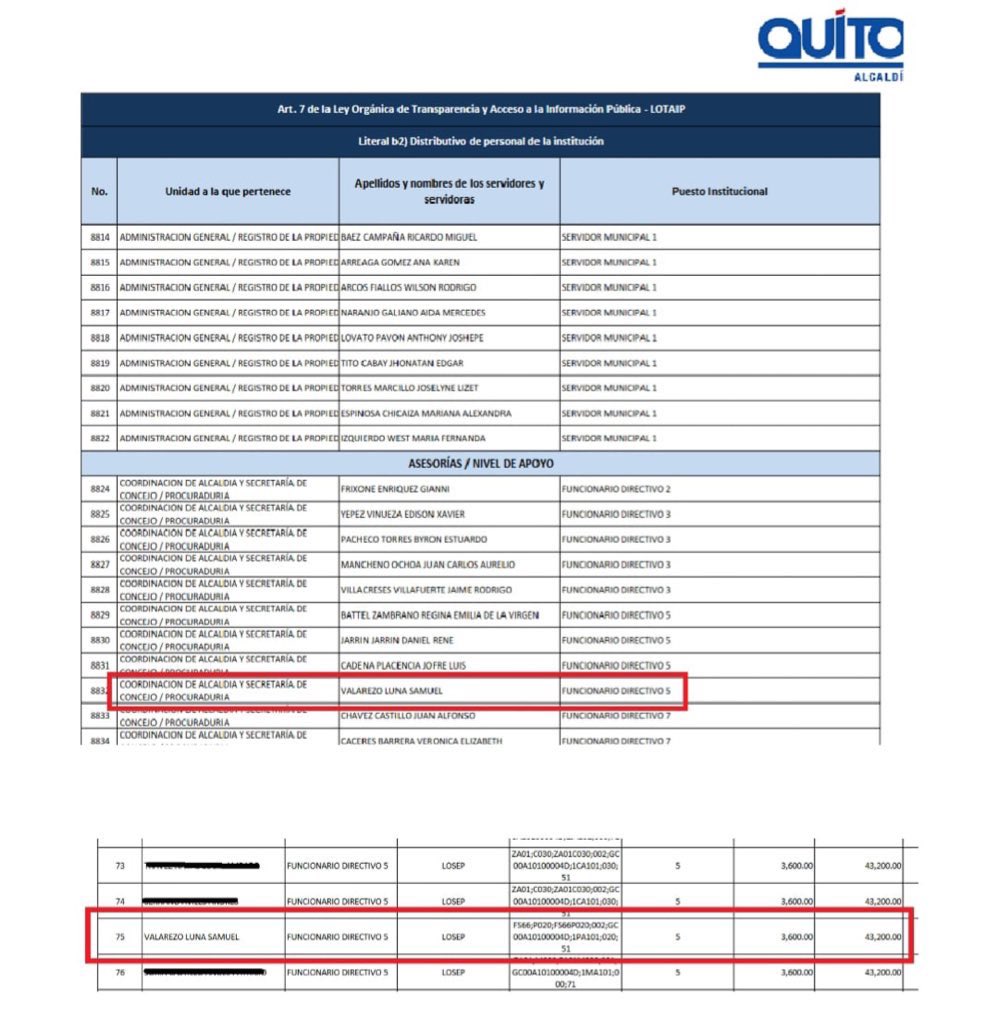 Estimado vacunador  y chateadores con narcos, no es 80% es 100% aquí te pongo,  Samuel Valarezo Luna, tu suegro, Isabel Valarezo Aguilar, tu esposa, de la pauta también tengo documentos, SAHIRO, mi banda más de 25.000 shows, así como doy nombres da también el nombre, cobarde.