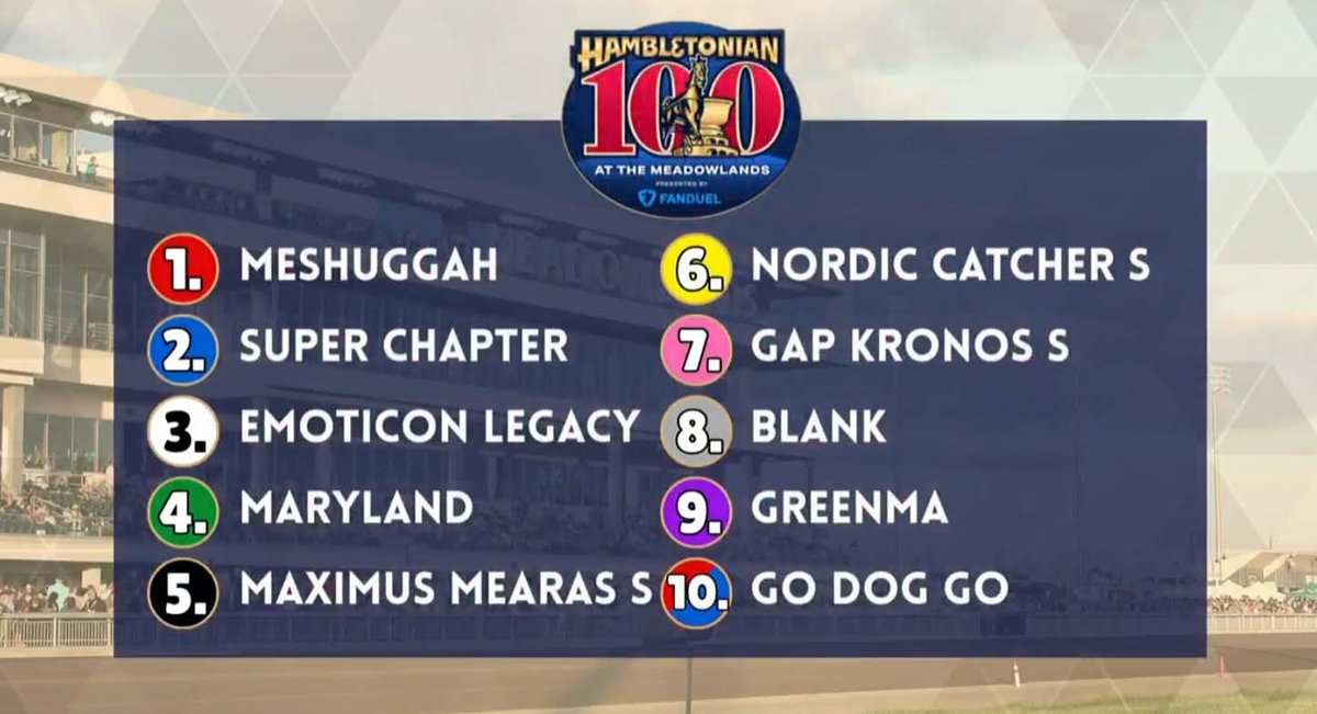 Hambletonian (@hambletonian_) on Twitter photo The $1,000,000 Hambletonian 100 post positions.
LIVE on FOX -- Sat., Aug. 2 at the Meadowlands Racetrack. The $1,000,000 Hambletonian 100 post positions.
LIVE on FOX -- Sat., Aug. 2 at the Meadowlands Racetrack.
