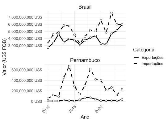 politicaufpe's tweet photo. Artigo do prof. Rodrigo Lyra @roplyra (DCP-UFPE) no @jc_pe dimensiona pauta comercial de Pernambuco para os EUA e questiona se a história diplomática brasileira oferece pistas para sair do impasse do tarifaço https://t.co/hleeoyt4eP https://t.co/ZG3jVcCySI