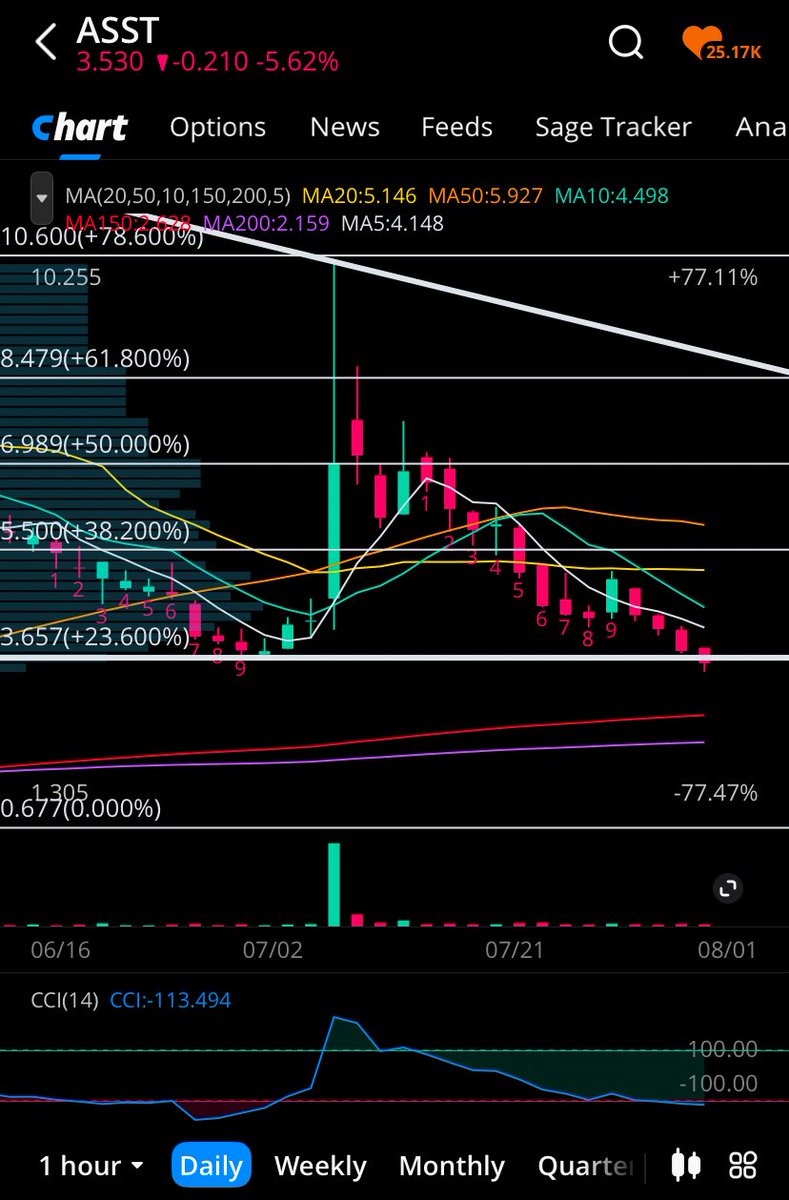 ASST stand out structure, real value. $VLCN $KNW $SBET $BMNR $SONN 🔸  •Merging with Strive, founded by Vivek Ramaswamy and Now headed by Matt  Cole (former U.S. Treasury and former head of