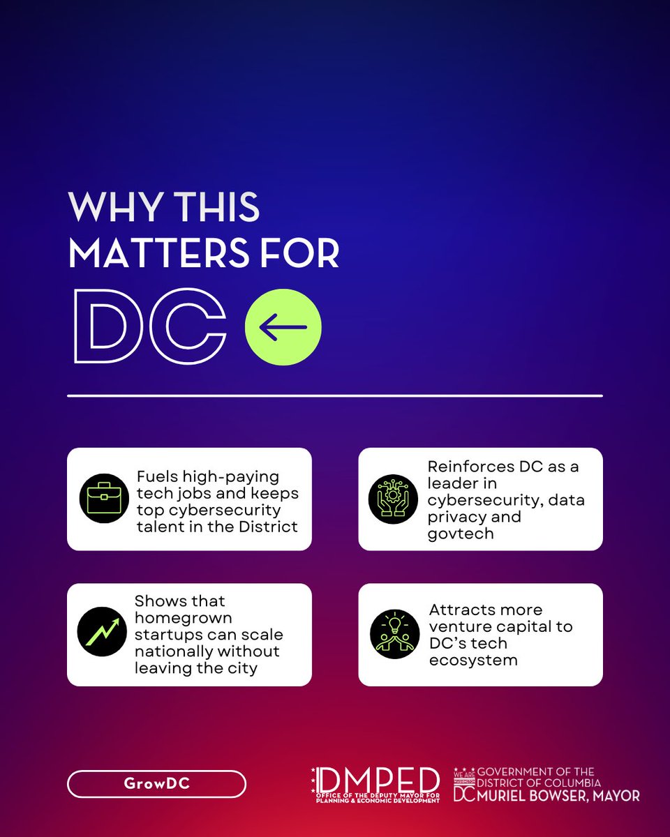 We’re proud to see DC tech companies grow and thrive! 
 
<a href="/virtruprivacy/">Virtru</a> was the first recipient of DMPED’s Vitality Fund, which invests in companies that relocate to or expand their presence in DC. #TechTalkTuesday