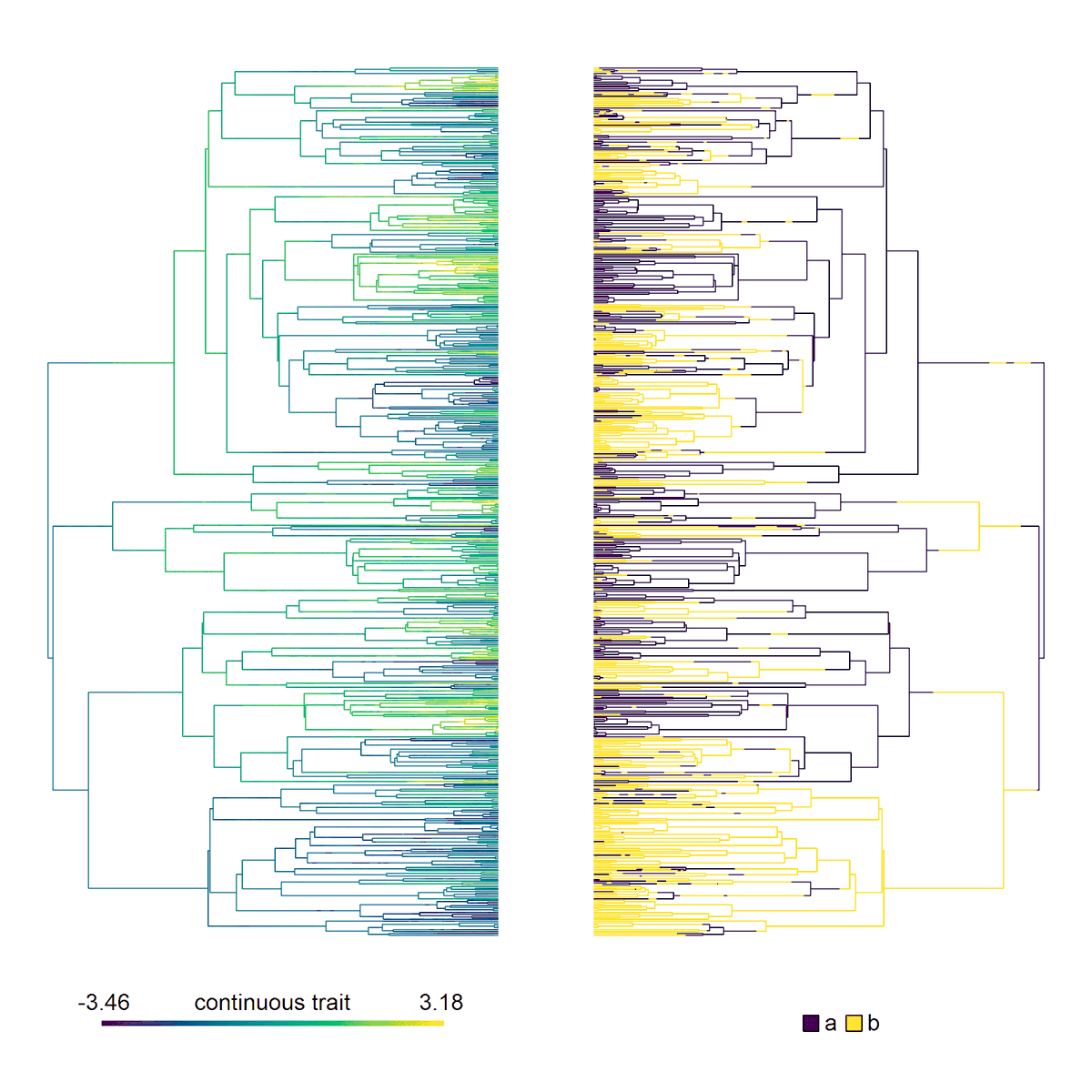 phytools_liam's tweet image. I&apos;m not sure how, but I almost completely forgot I did this in #phytools even though it was only, like, two weeks ago: &quot;A Pagel &apos;94 type correlation model with one binary trait and one continuous character&quot; using the discretized diffusion approximation (blog.phytools.org/2025/07/a-page…).