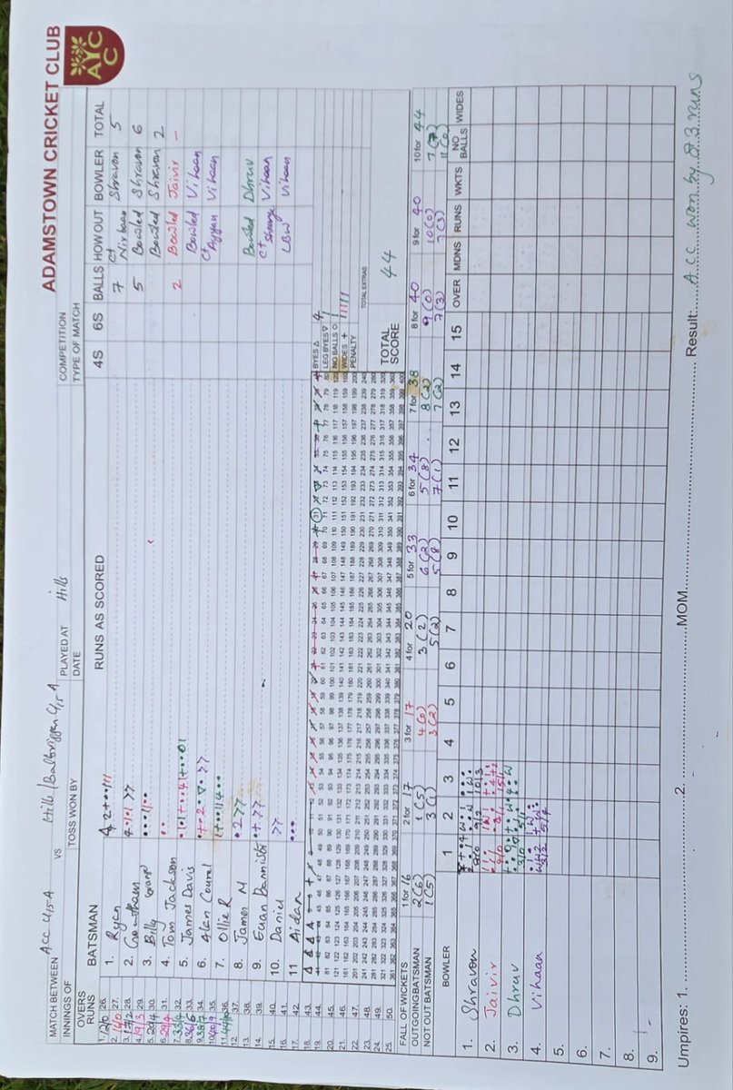 AdamstownCricketClub tweet media