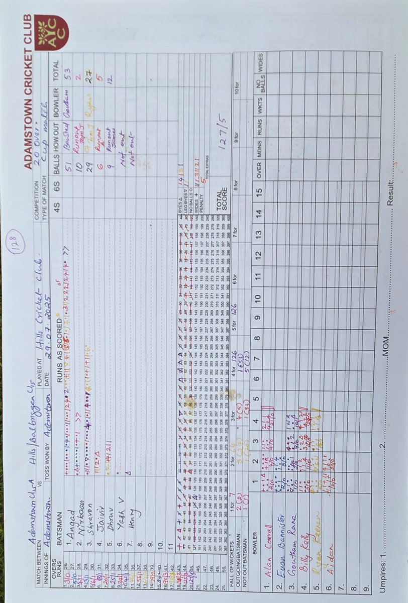AdamstownCricketClub tweet media