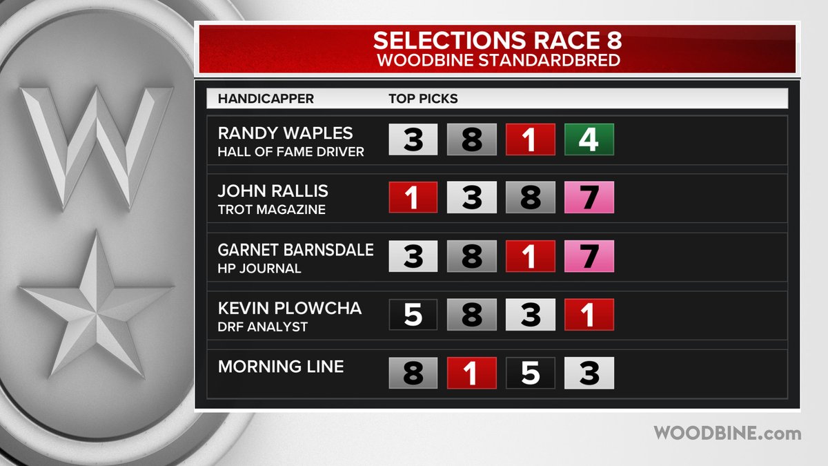 Woodbine Mohawk Park (@woodbinesb) on Twitter photo Tuesday, July 29th <a href="/WoodbineSB/">Woodbine Mohawk Park</a> Races 5-8 Selections Randy Waples <a href="/john_rallis/">John Rallis</a> <a href="/gocashking/">Garnet Barnsdale</a> <a href="/Plowcha_Harness/">Kevin Plowcha</a> #BetWoodbineSB Tuesday, July 29th <a href="/WoodbineSB/">Woodbine Mohawk Park</a> Races 5-8 Selections Randy Waples <a href="/john_rallis/">John Rallis</a> <a href="/gocashking/">Garnet Barnsdale</a> <a href="/Plowcha_Harness/">Kevin Plowcha</a> #BetWoodbineSB