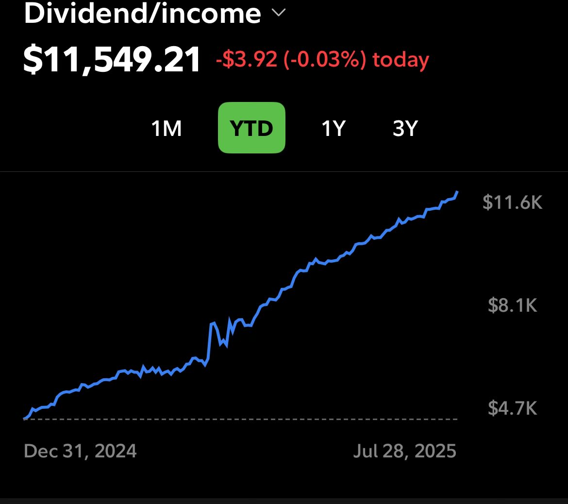 Flat finish for me today, does this count as beating the market today? 🤣

Have a great evening everyone!