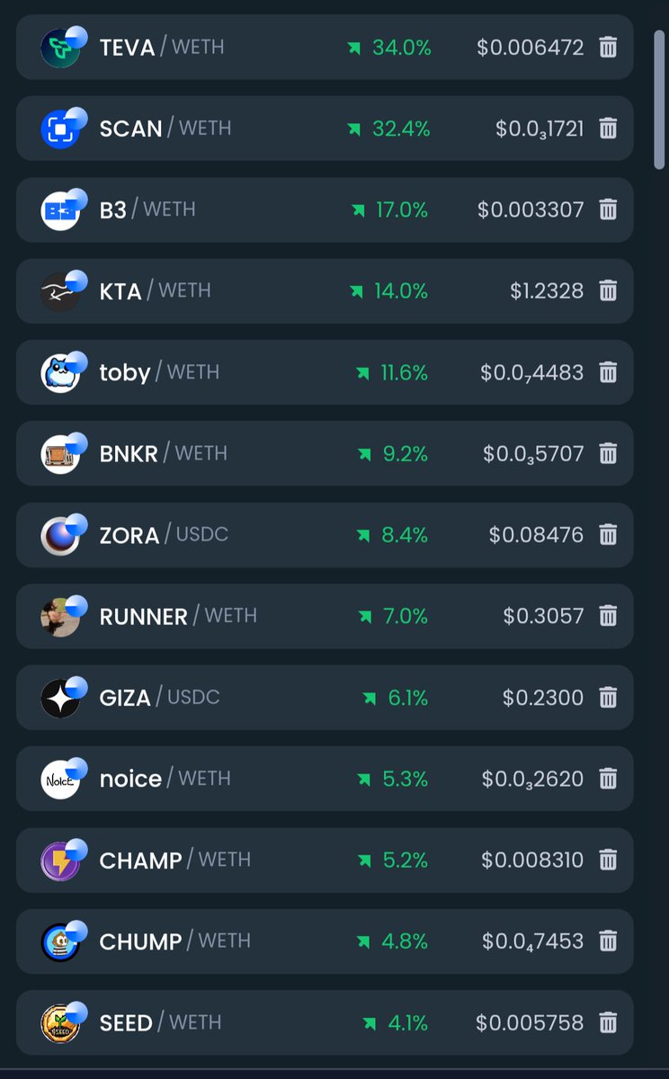 It's another green day on <a href="/base/">Base</a> 📈
What are you bullish on❓