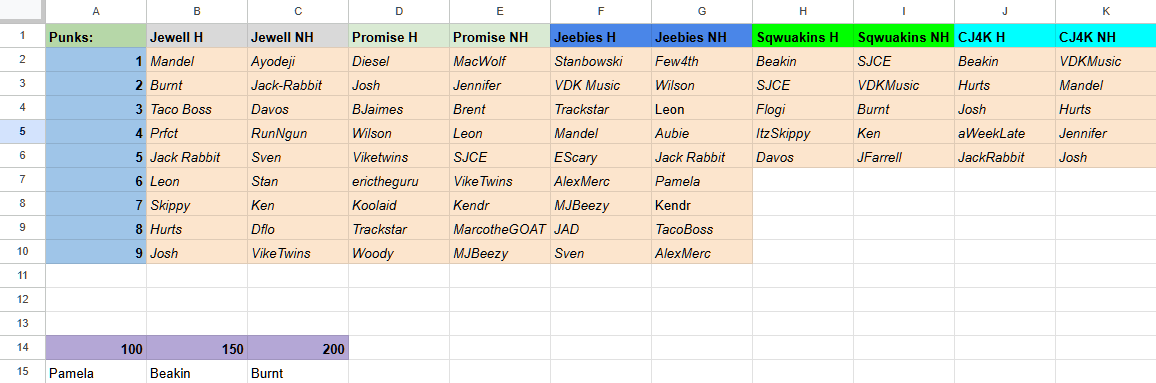 J Farrell tweet media