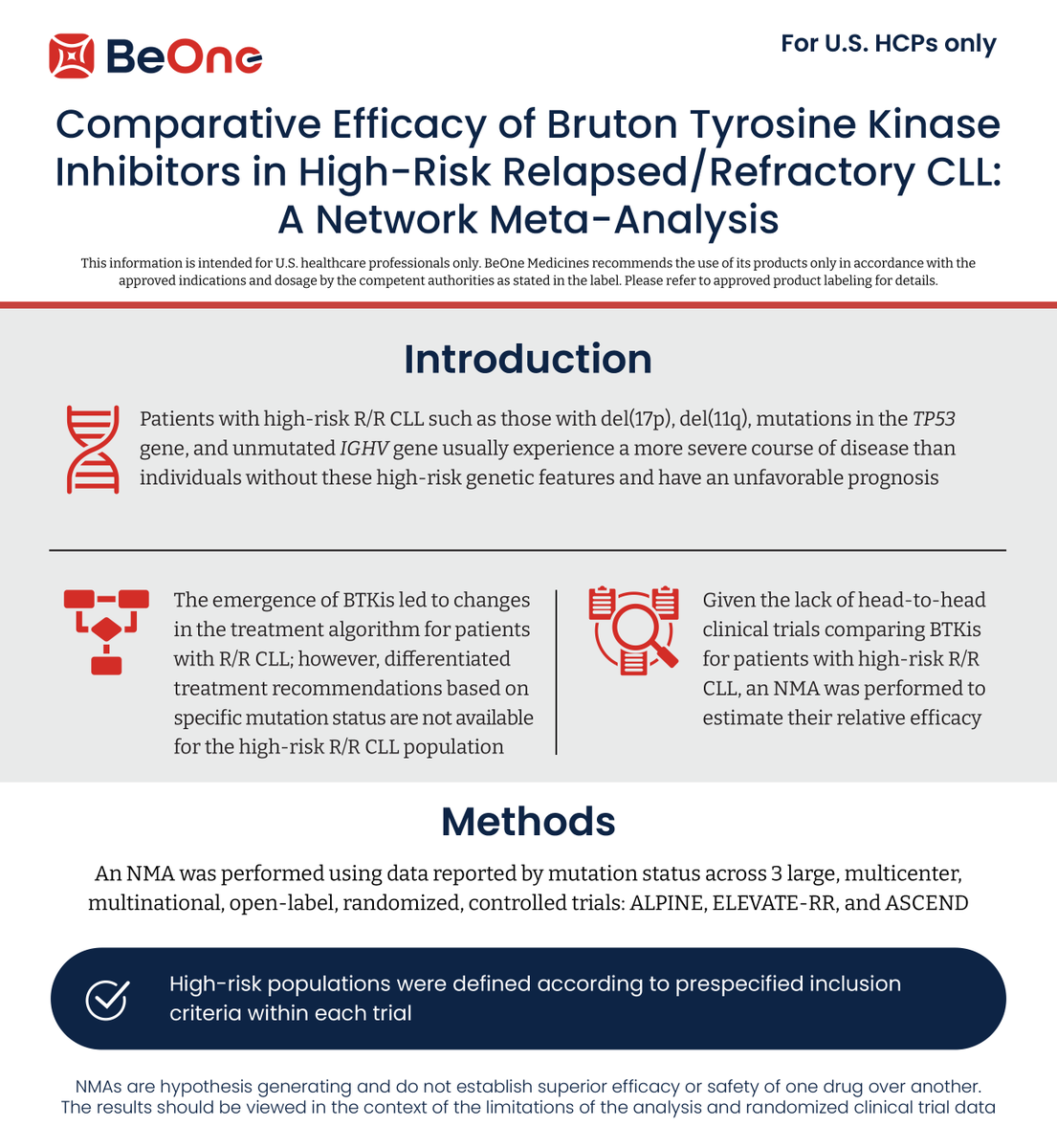 BeOneMedAffairs's tweet photo. A recent #NetworkMetaAnalysis in #BloodAdvances compared the efficacy of #BTKinhibitors in patients with high-risk R/R CLL from 3 RCTs. Read the full publication here: https://t.co/l8h1xKllpL or full visual summary here: https://t.co/l8lFtCQLZv
#IndirectTreatmentComparison #CLL https://t.co/jzQwNM3puV