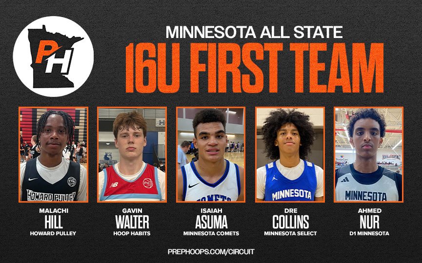 Ryan James (@ryanjamesmn) on Twitter photo "The 16U All State Team"
The Best of the best from the 16 and Under level in Minnesota!
<a href="/NorthstarHoops/">Northstar Hoops</a> prephoops.com/2025/07/the-16… "The 16U All State Team"
The Best of the best from the 16 and Under level in Minnesota!
<a href="/NorthstarHoops/">Northstar Hoops</a> prephoops.com/2025/07/the-16…