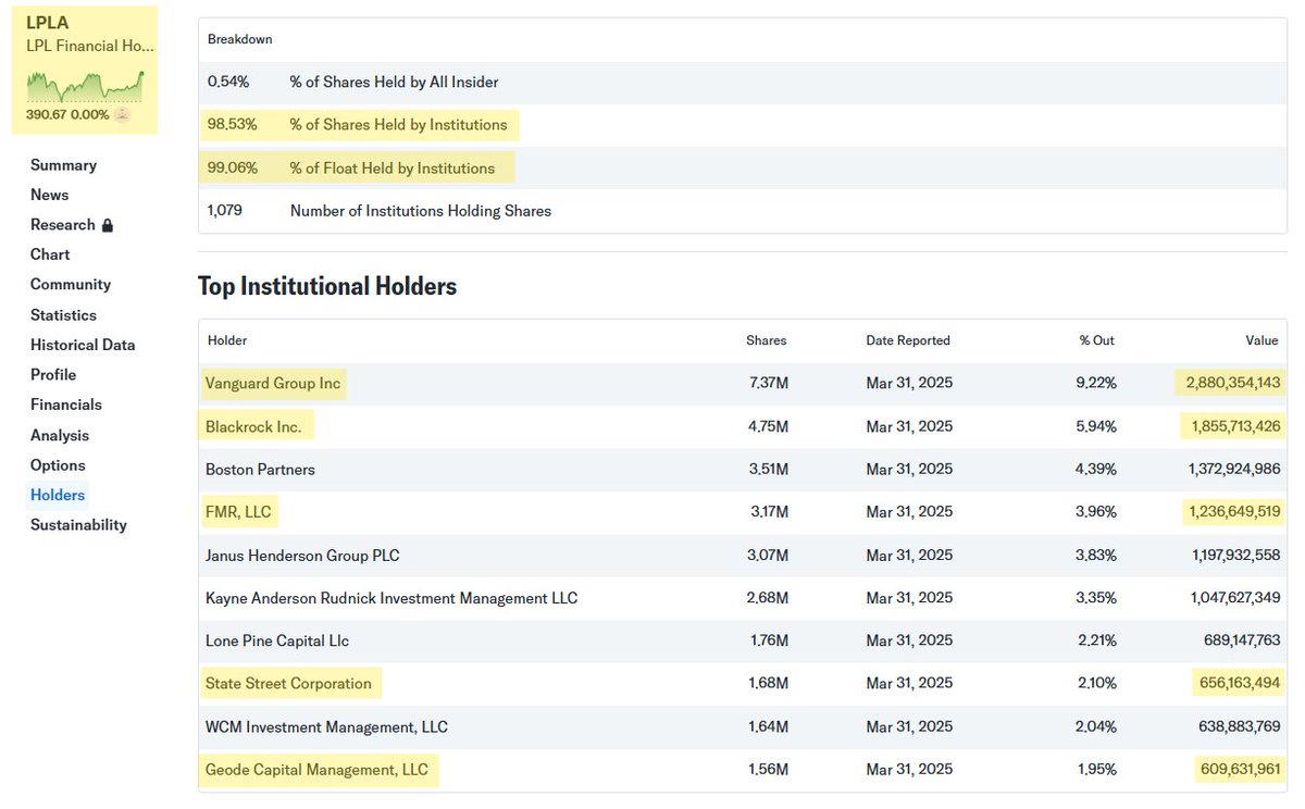 elf (@elfcarbon) on Twitter photo Did a 'lil research today in honor of <a href="/ThomasMurphy4SC/">Thomas D Murphy US Senate candidate, SC (R)</a>
<a href="/RepRalphNorman/">Rep. Ralph Norman</a>, did you know LPL Financial was one of your top contributors for 2024/2025 with an $8k donation?
Do you know what else they are?
Holders of a long position in 'Meta Materials' common shares circa September Did a 'lil research today in honor of <a href="/ThomasMurphy4SC/">Thomas D Murphy US Senate candidate, SC (R)</a>
<a href="/RepRalphNorman/">Rep. Ralph Norman</a>, did you know LPL Financial was one of your top contributors for 2024/2025 with an $8k donation?
Do you know what else they are?
Holders of a long position in 'Meta Materials' common shares circa September