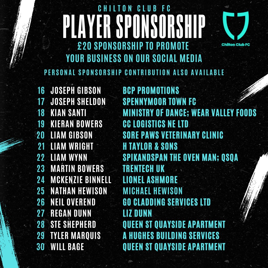 We've been blown away with the response to our Player Sponsorship opportunities 🙌

The support from local businesses, friends n family has been amazing!

Thank you!!

Our full squad listing and player profiles including your sponsorship details will be sent tomorrow 👀
