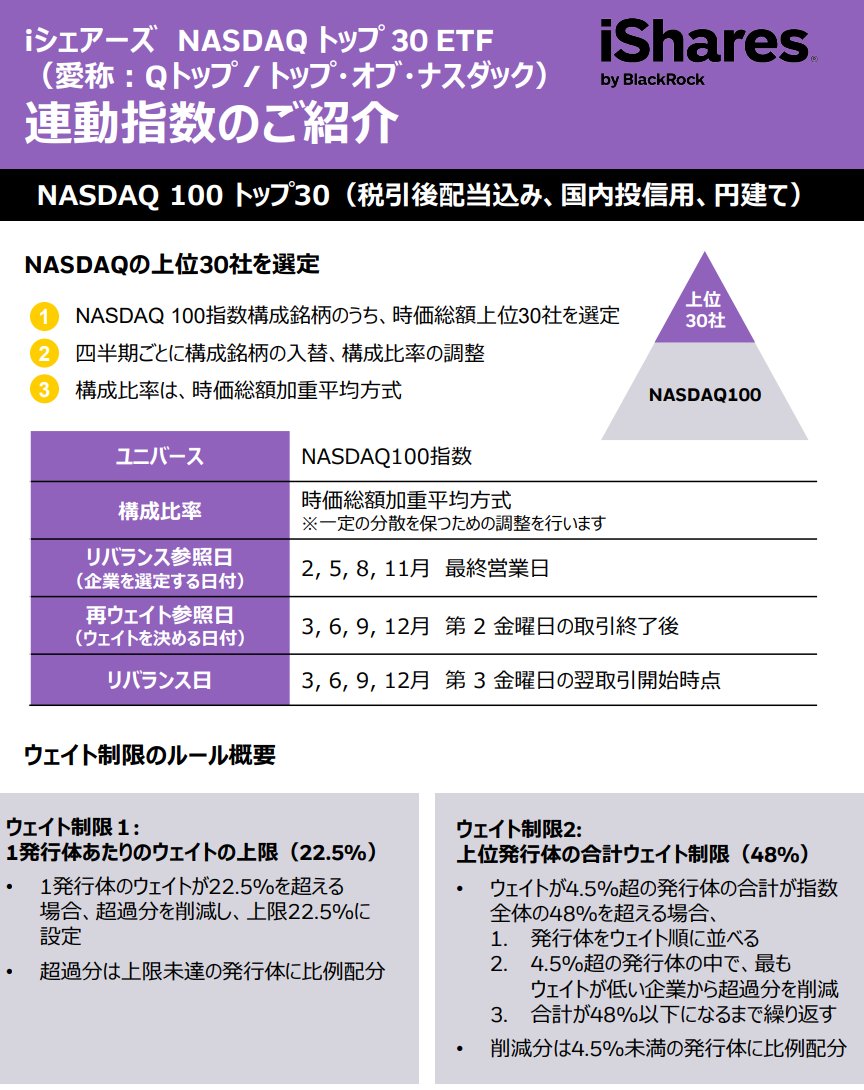 いよいよ本日登場きた～～🤭✨エヌビディア、マイクロソフト、パランティアも入ってる🌈詳しくは👇 👑392A iシェアーズ NASDAQ トップ  30 ETF（愛称：Qトップ / トップ・オブ・ナスダック） 〇詳細 ✓投資対象：NASDAQ 100 トップ30セレクト指数 ✓ナスダック市場に上場  ...