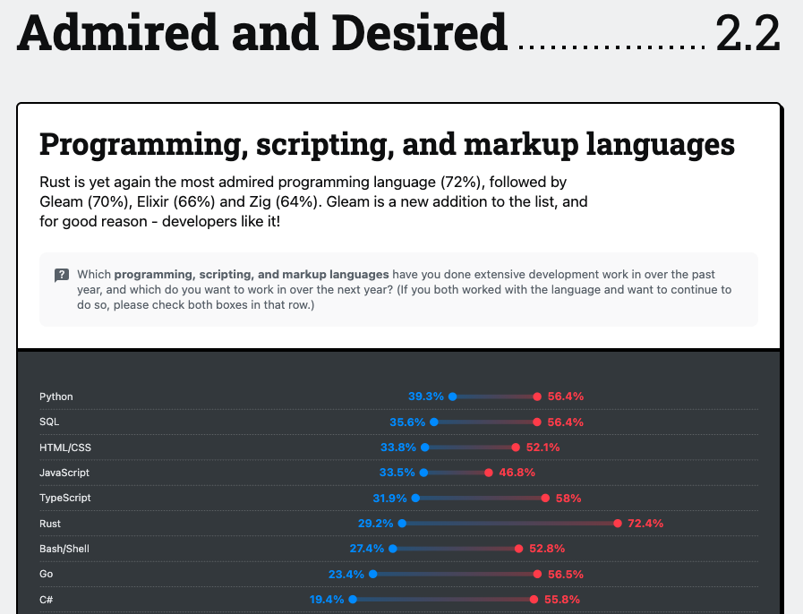 Gerald Venzl 🚀 tweet media