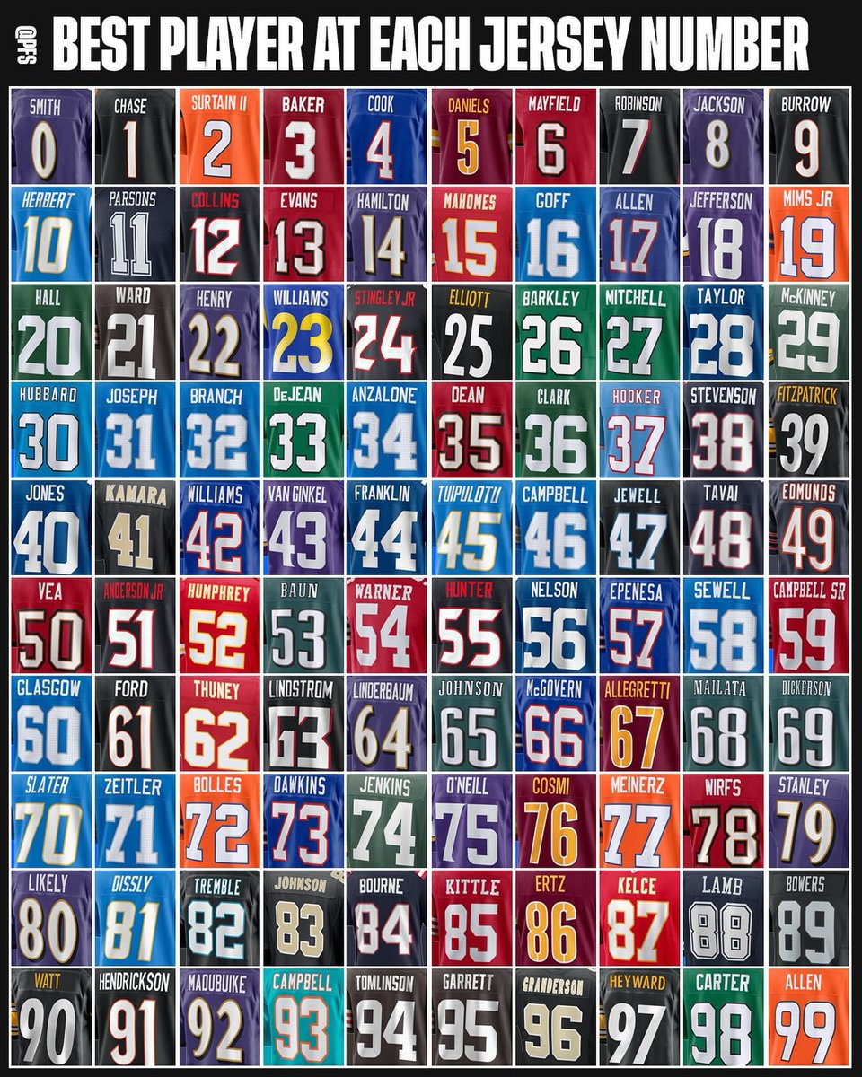 Best current player at each jersey number.