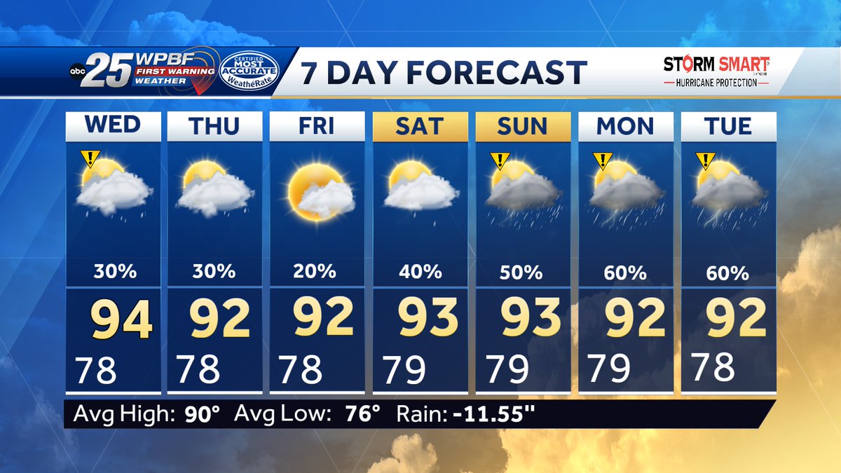 Heat Advisory