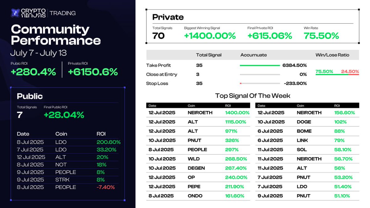 CryptoNinjas Trading 🥷🏿⚔️ tweet media