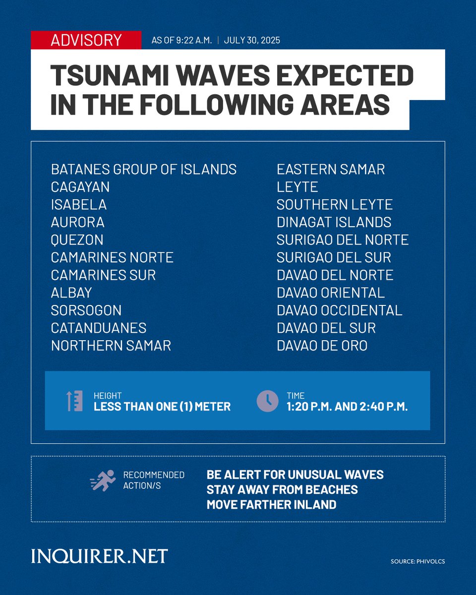 Inquirer (@inquirerdotnet) on Twitter photo STAY ALERT. STAY SAFE.
Phivolcs warned residents in the following areas to stay away from the beach and avoid going to the coast as tsunami waves generated by the magnitude 8.7 earthquake off Russiaβs east coast may affect parts of the Philippines on Wednesday, July 30.
β’β  STAY ALERT. STAY SAFE.
Phivolcs warned residents in the following areas to stay away from the beach and avoid going to the coast as tsunami waves generated by the magnitude 8.7 earthquake off Russiaβs east coast may affect parts of the Philippines on Wednesday, July 30.
β’β