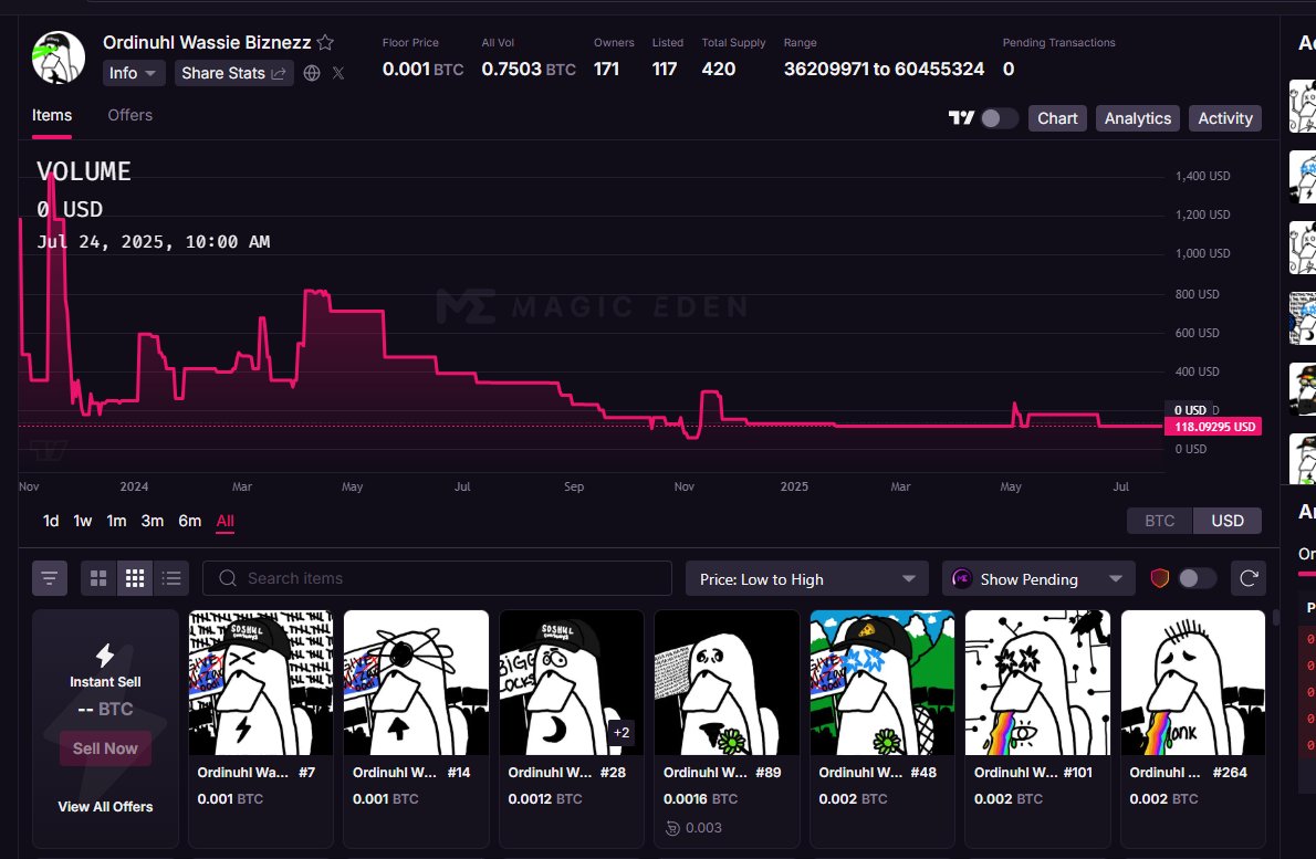 Yo I herd you guys liked Brc2.0, locking things up n upgrading stuffs..

bestinslot.xyz/ordinals/colle…
